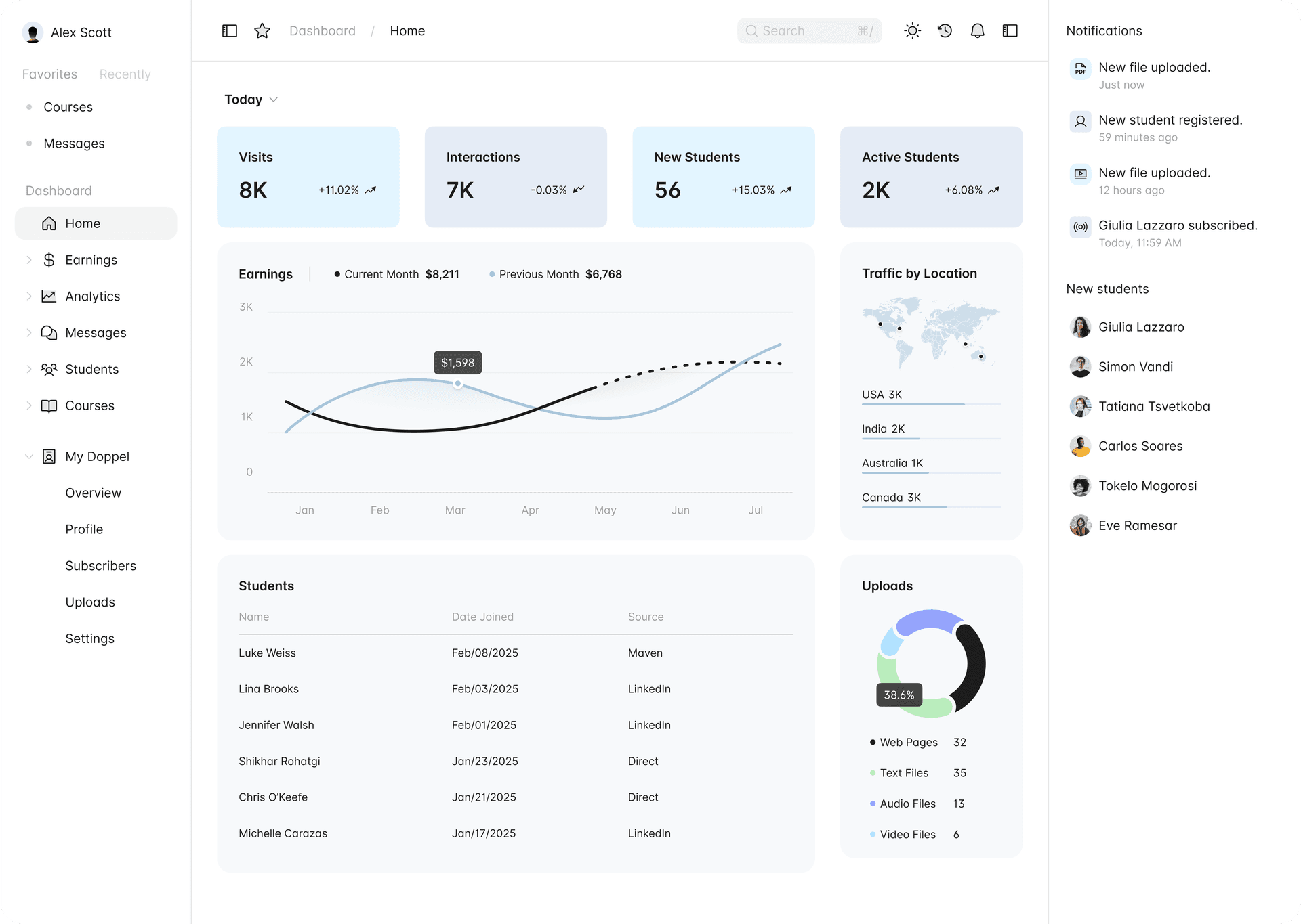 Doppel AI Dashboard